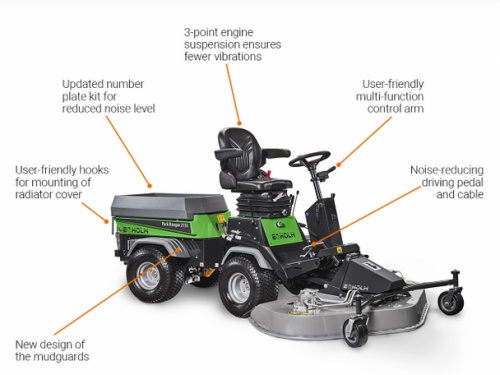 Egholm Park Ranger 2155